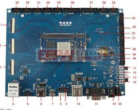 7寸高清LCD开发评估板方案